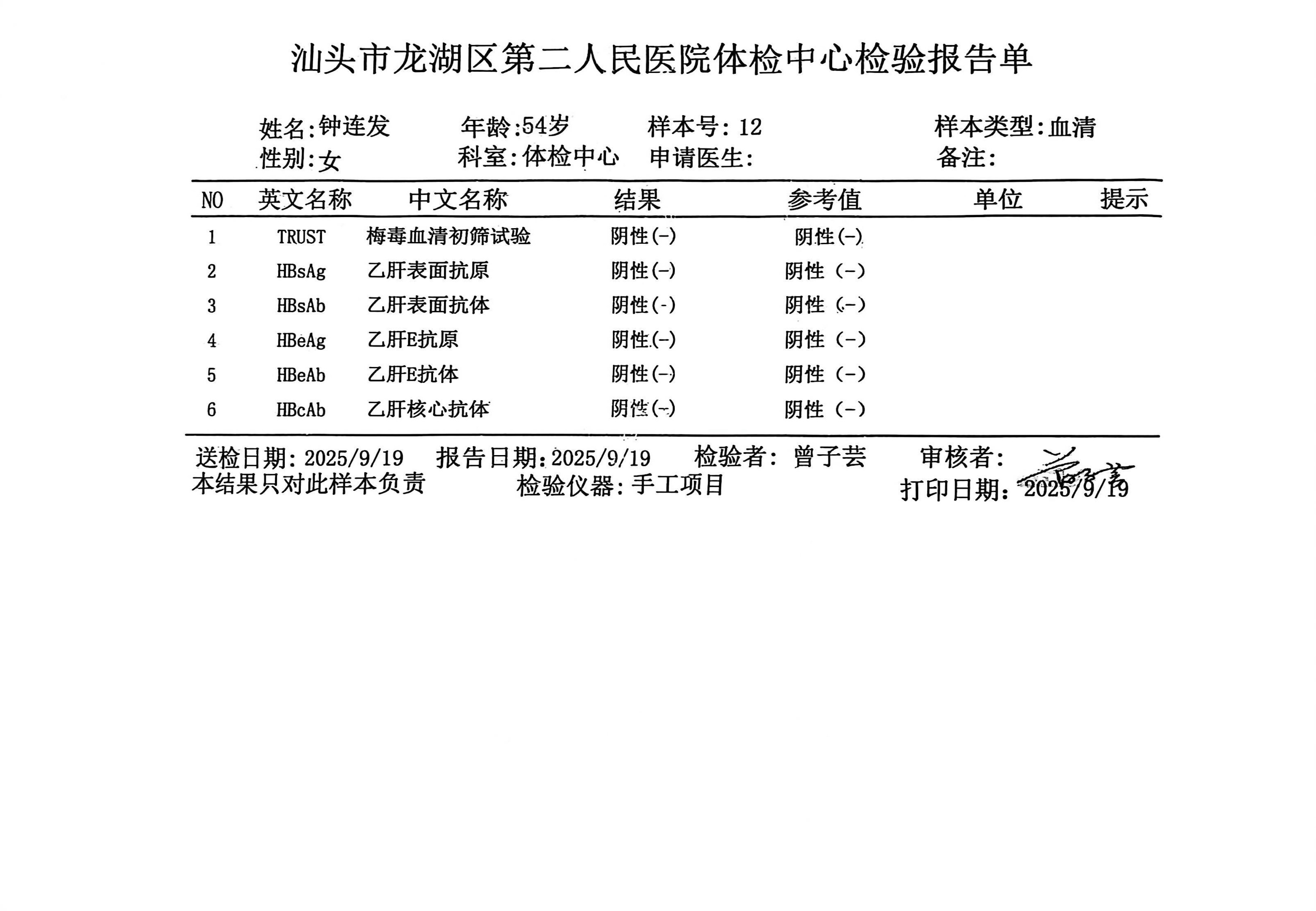 2024.11.2獲得術(shù)前三項